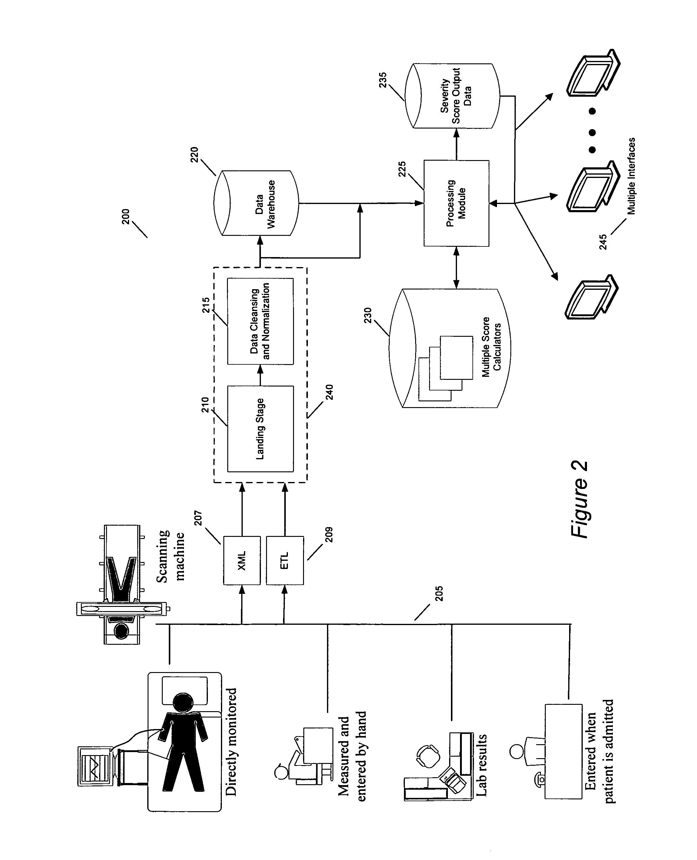 Multi Automated Severity Scoring