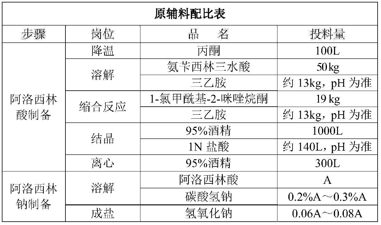 Preparation process of azlocillin sodium