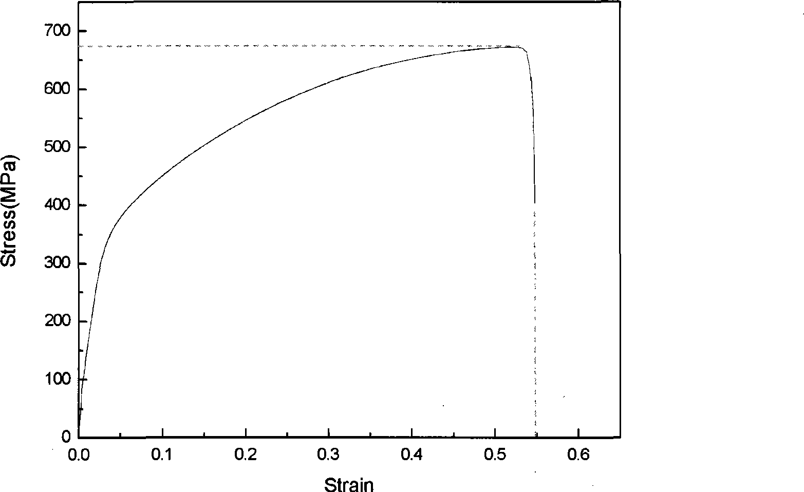 High strength and ductility alloy steel and heat treatment technology thereof