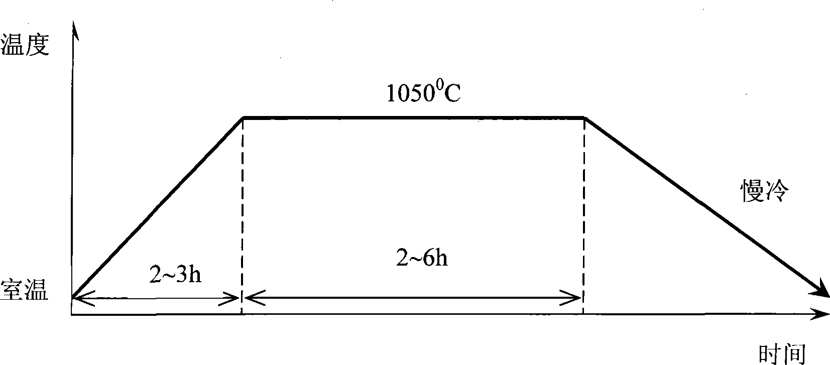 High strength and ductility alloy steel and heat treatment technology thereof