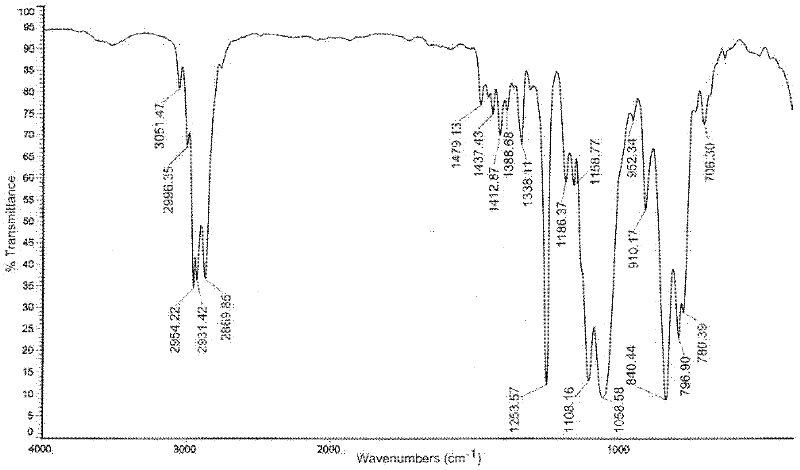 Method for synthesizing dihydroxyl-terminated polysiloxane