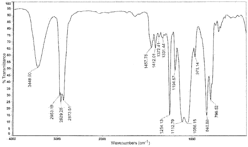 Method for synthesizing dihydroxyl-terminated polysiloxane