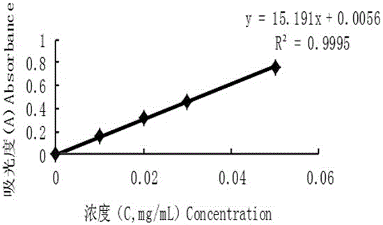 A kind of cyclodextrin esterification derivative, preparation method and application thereof