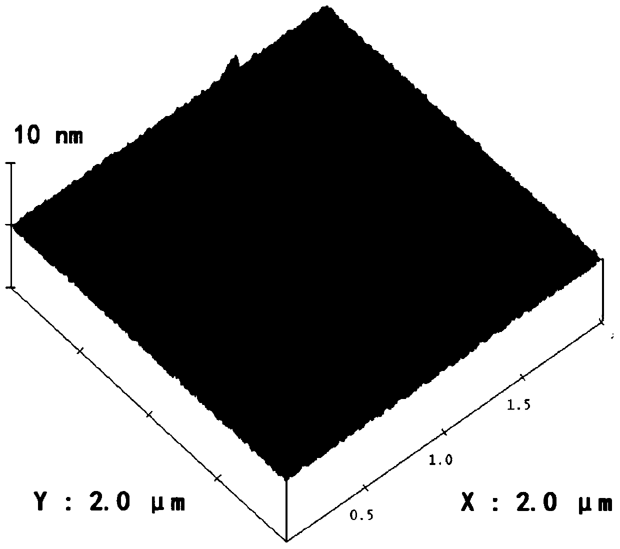 Method for improving casein digestibility and reducing its allergies based on far-infrared rays