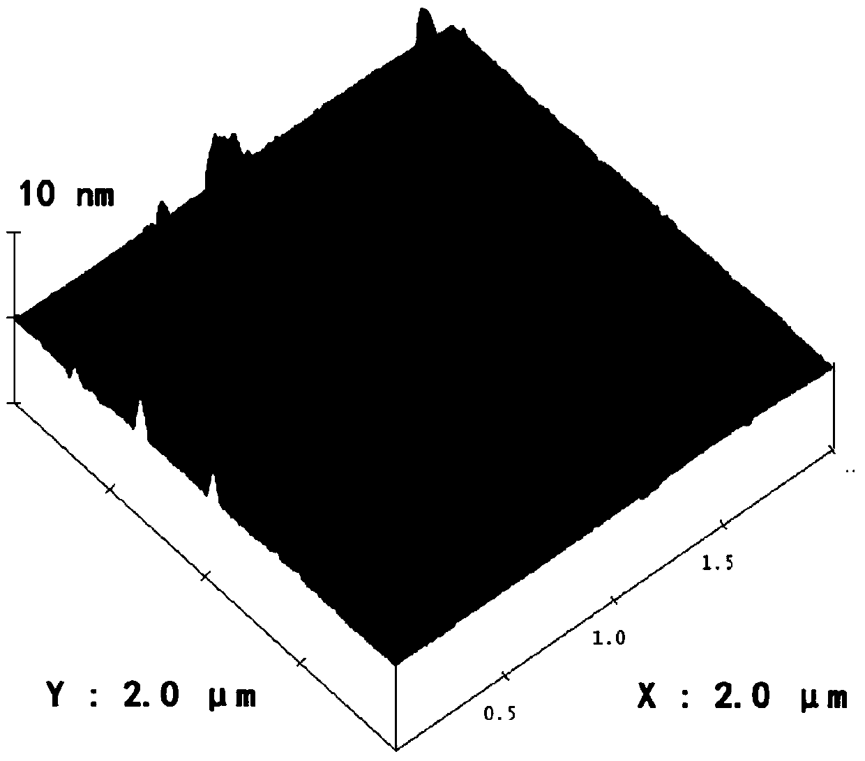 Method for improving casein digestibility and reducing its allergies based on far-infrared rays