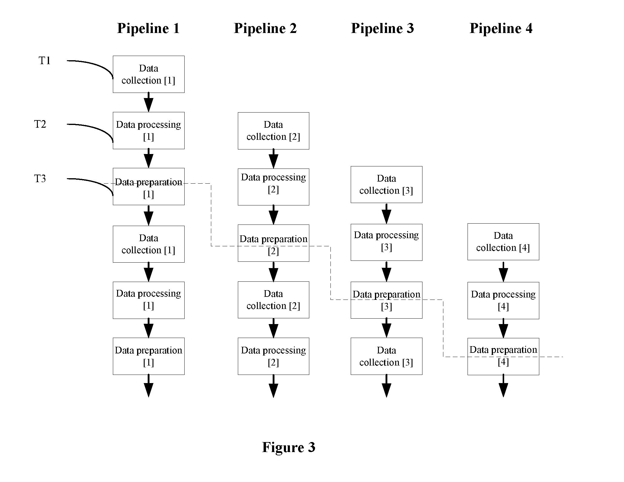 Data transfer method, data transfer module, related display panel and method for driving the same, and related display device