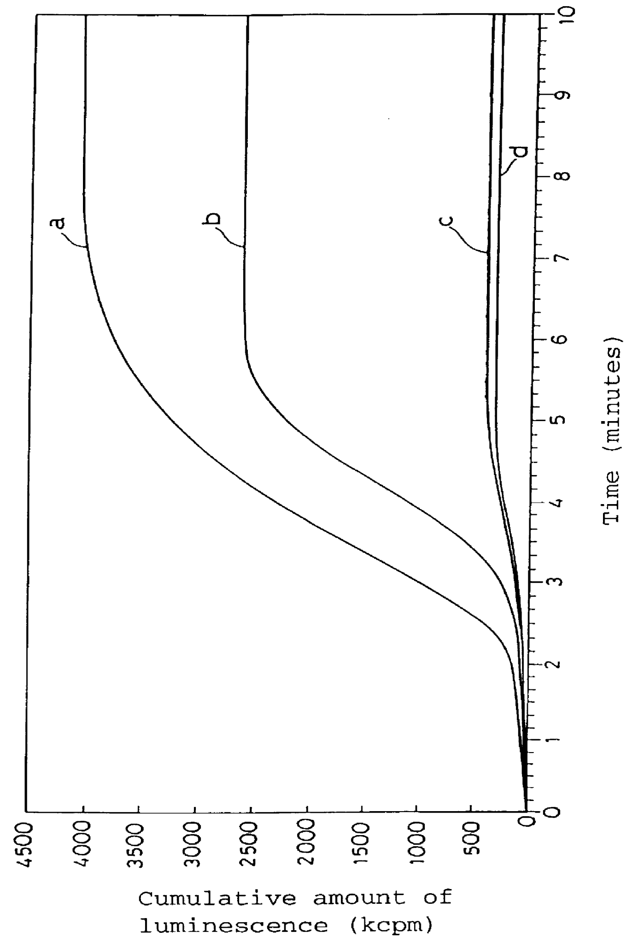 Active oxygen scavengers containing pterin derivatives