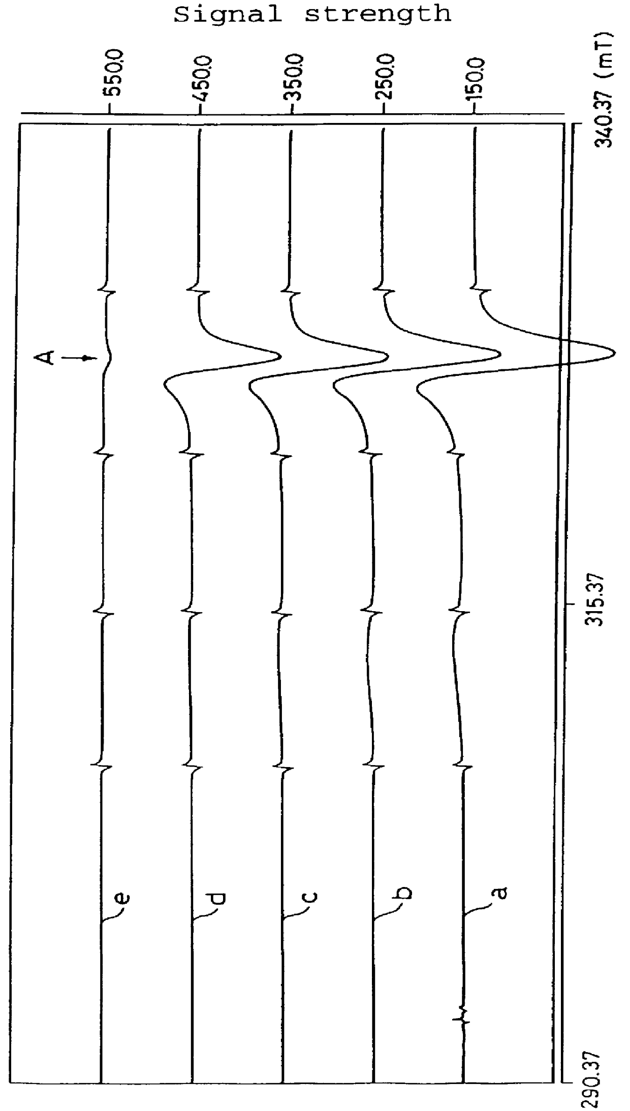 Active oxygen scavengers containing pterin derivatives