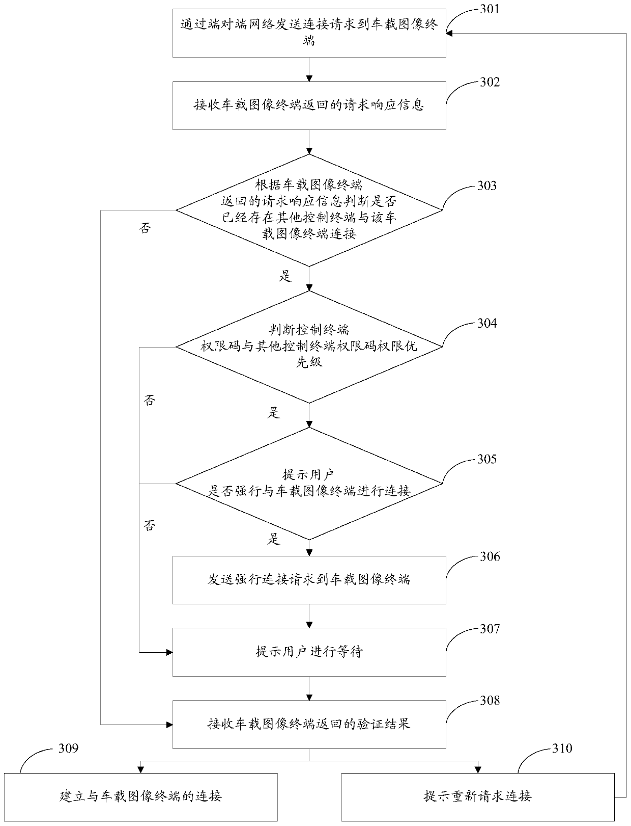 Vehicle-mounted image acquisition method and device, electronic equipment and storage medium