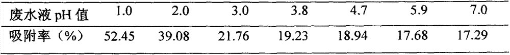 Method for preparing bio-adsorbent for chromium-containing wastewater treatment and application thereof