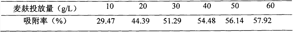 Method for preparing bio-adsorbent for chromium-containing wastewater treatment and application thereof