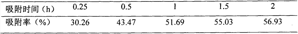 Method for preparing bio-adsorbent for chromium-containing wastewater treatment and application thereof