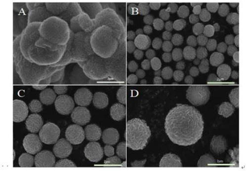 Preparation technology applicable to hydrogen evolution cathode catalyst-oxygen-doped spherical molybdenum disulfide material