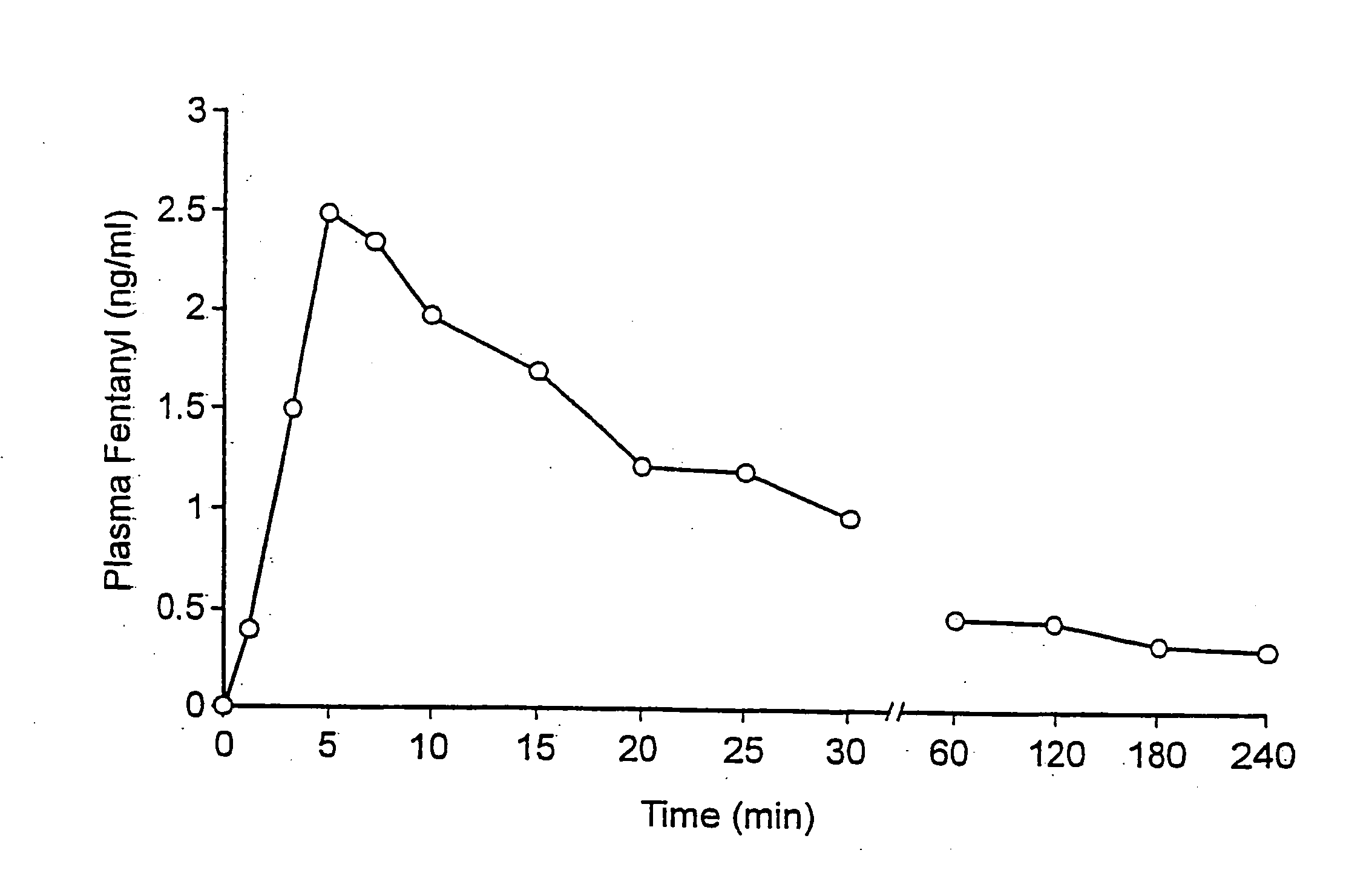 Pharmaceutical composition for the treatment of acute disorders