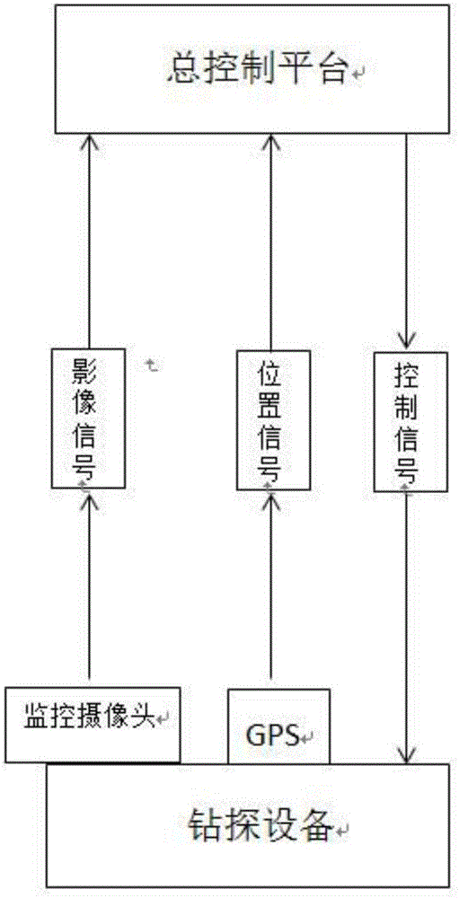 Underwater deep sediment cylindrical collection device