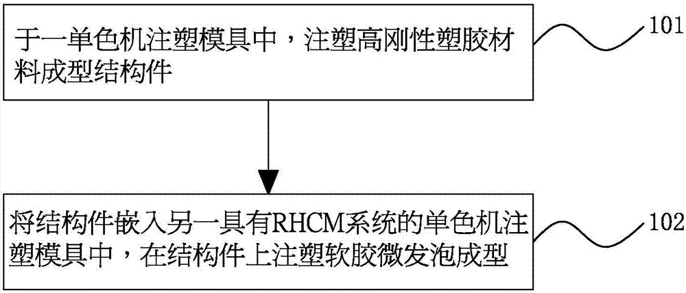 Reinforced shell manufacturing method and product thereof