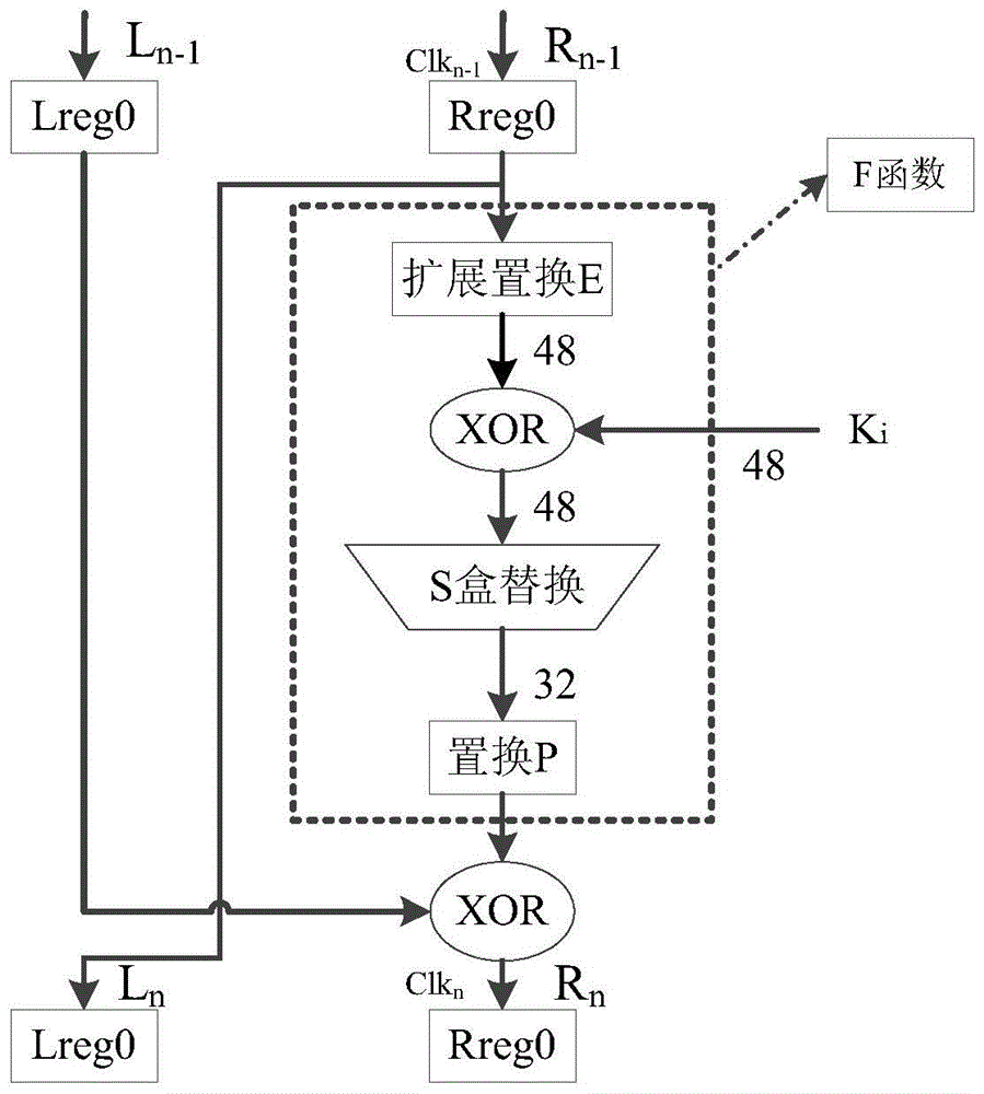 Anti-attack method and circuit implementation based on dynamically changing the storage location of intermediate data