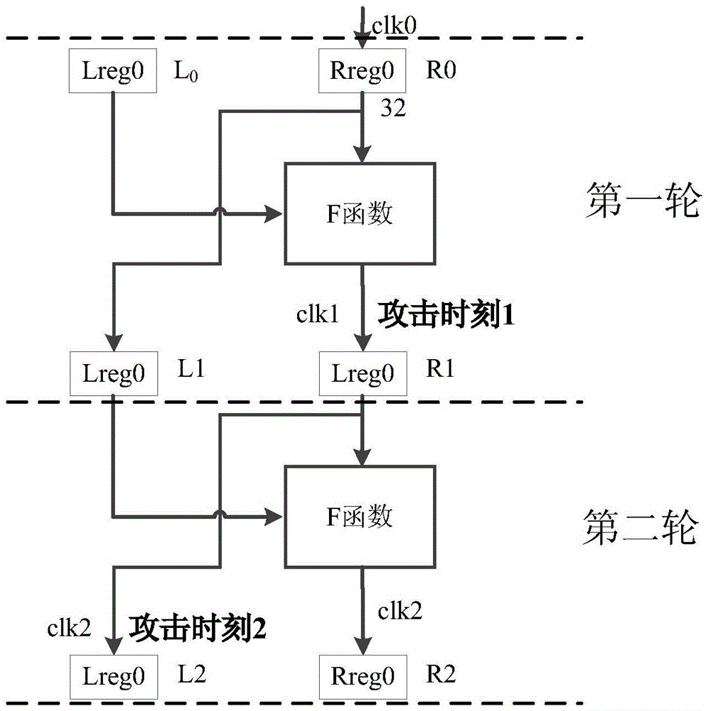 Anti-attack method and circuit implementation based on dynamically changing the storage location of intermediate data