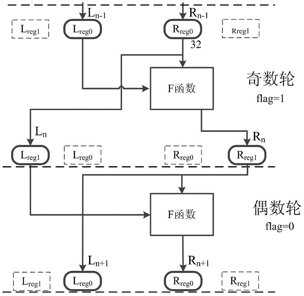 Anti-attack method and circuit implementation based on dynamically changing the storage location of intermediate data