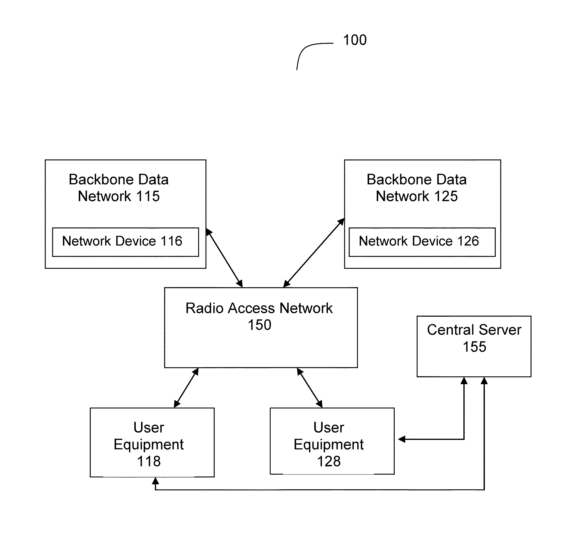 Systems and Methods for Measuring Available Bandwidth in Mobile Telecommunications Networks