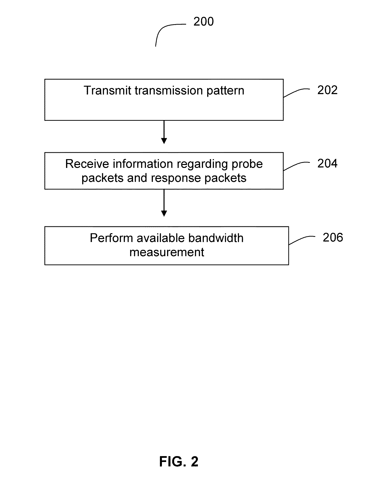 Systems and Methods for Measuring Available Bandwidth in Mobile Telecommunications Networks