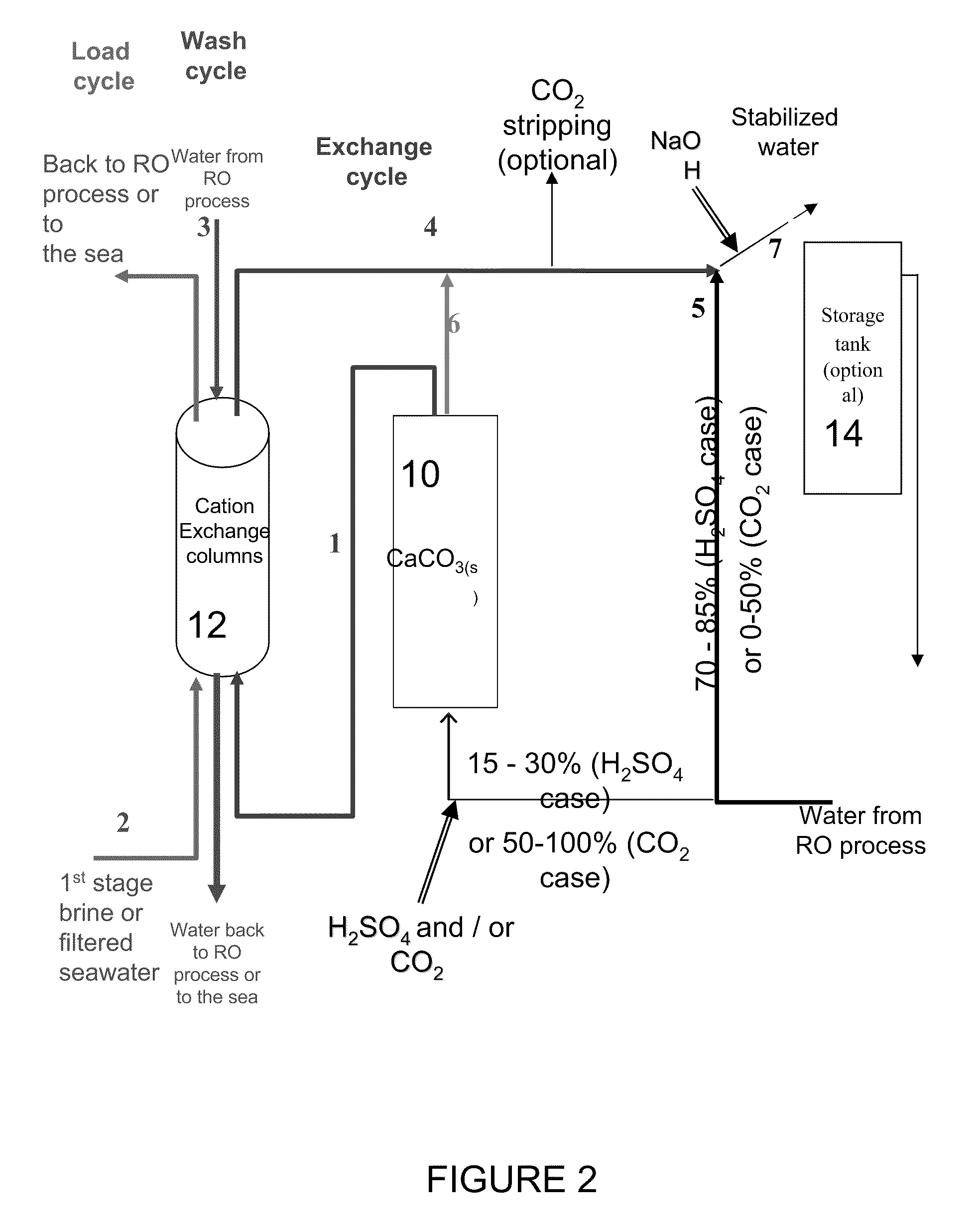 Post treatment of desalinated and soft water for balanced water composition supply