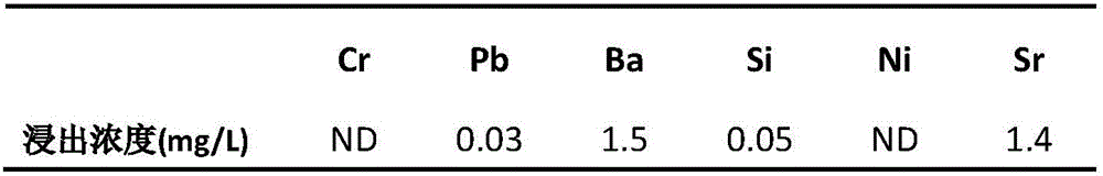 Process for preparing baking-free ecological brick from garbage burning fly ash