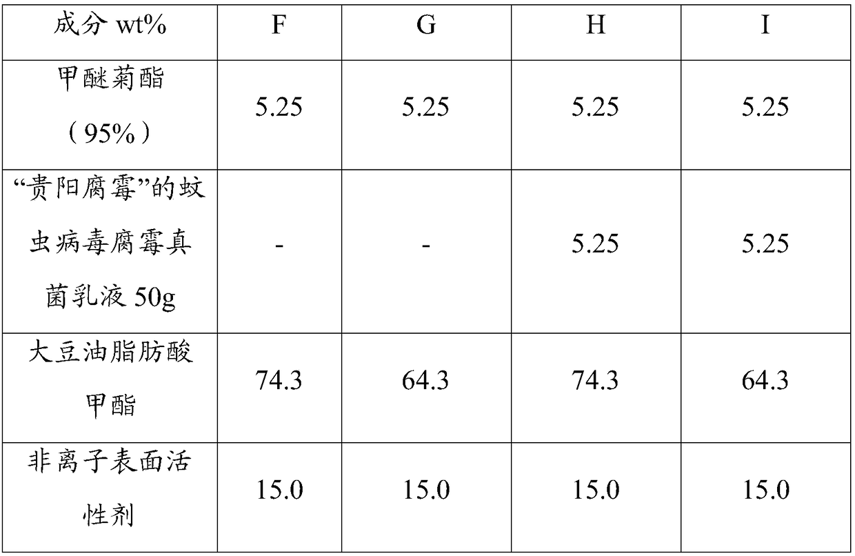 Water-based sanitary insecticidal emulsion with mutual matching of pyrethrin and biological fungi and preparation method of water-based sanitary insecticidal emulsion with mutual matching of pyrethrin and biological fungi