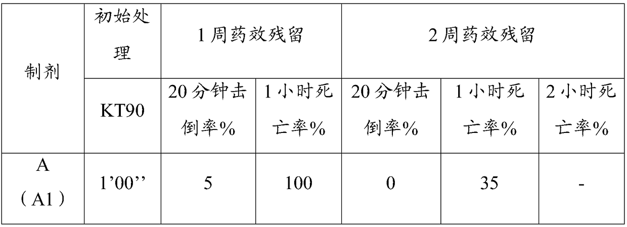 Water-based sanitary insecticidal emulsion with mutual matching of pyrethrin and biological fungi and preparation method of water-based sanitary insecticidal emulsion with mutual matching of pyrethrin and biological fungi