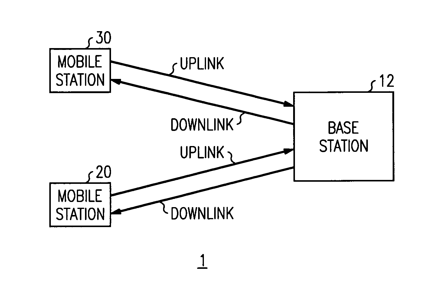 Burst based access and assignment method for providing real-time services