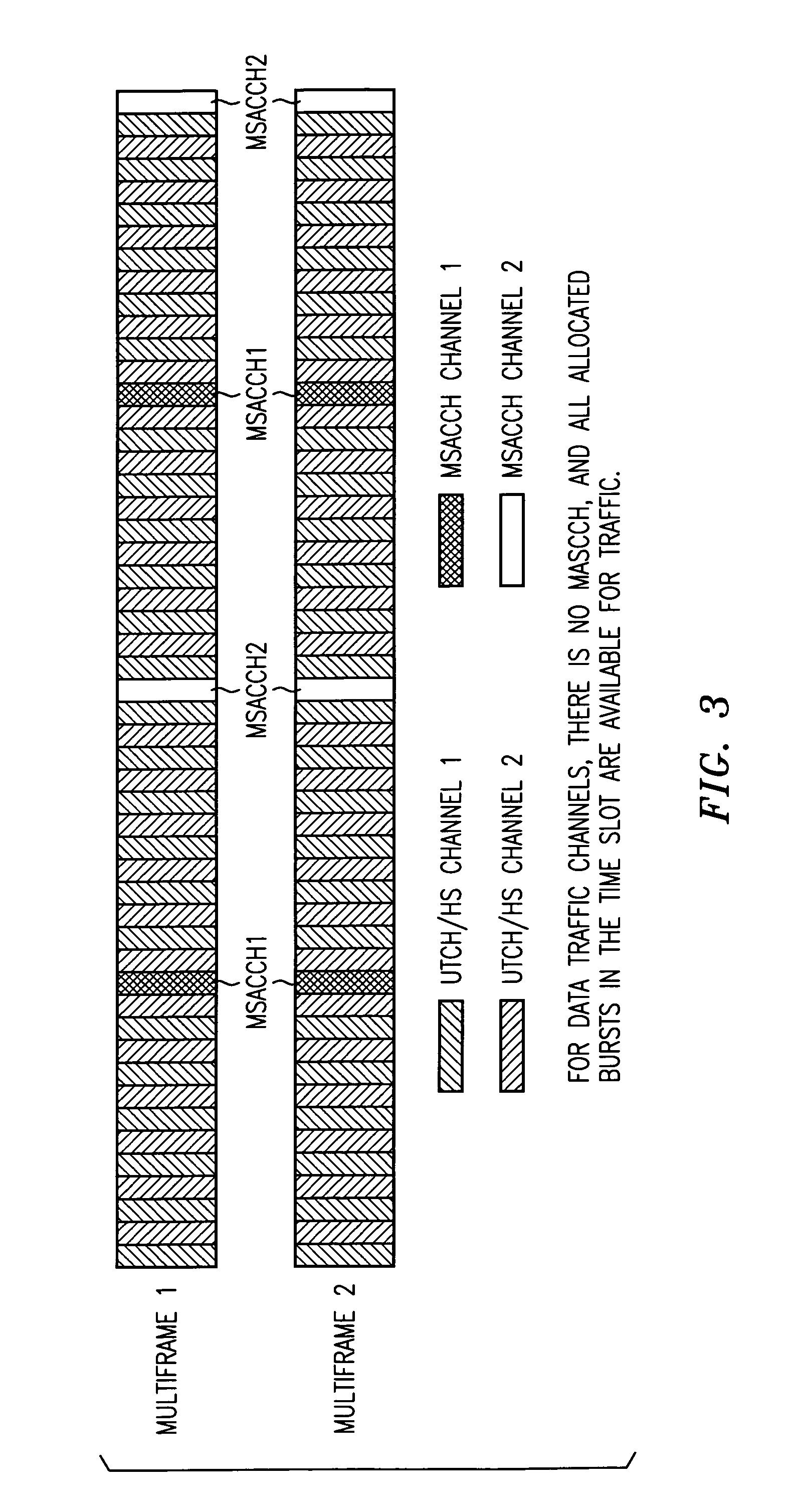 Burst based access and assignment method for providing real-time services