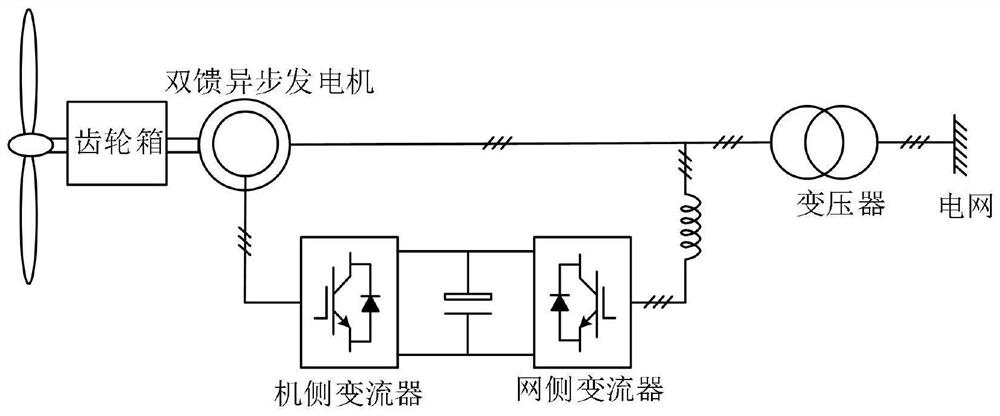 Dfig unbalanced power grid voltage compensation method based on self-synchronous control without phase-locked loop