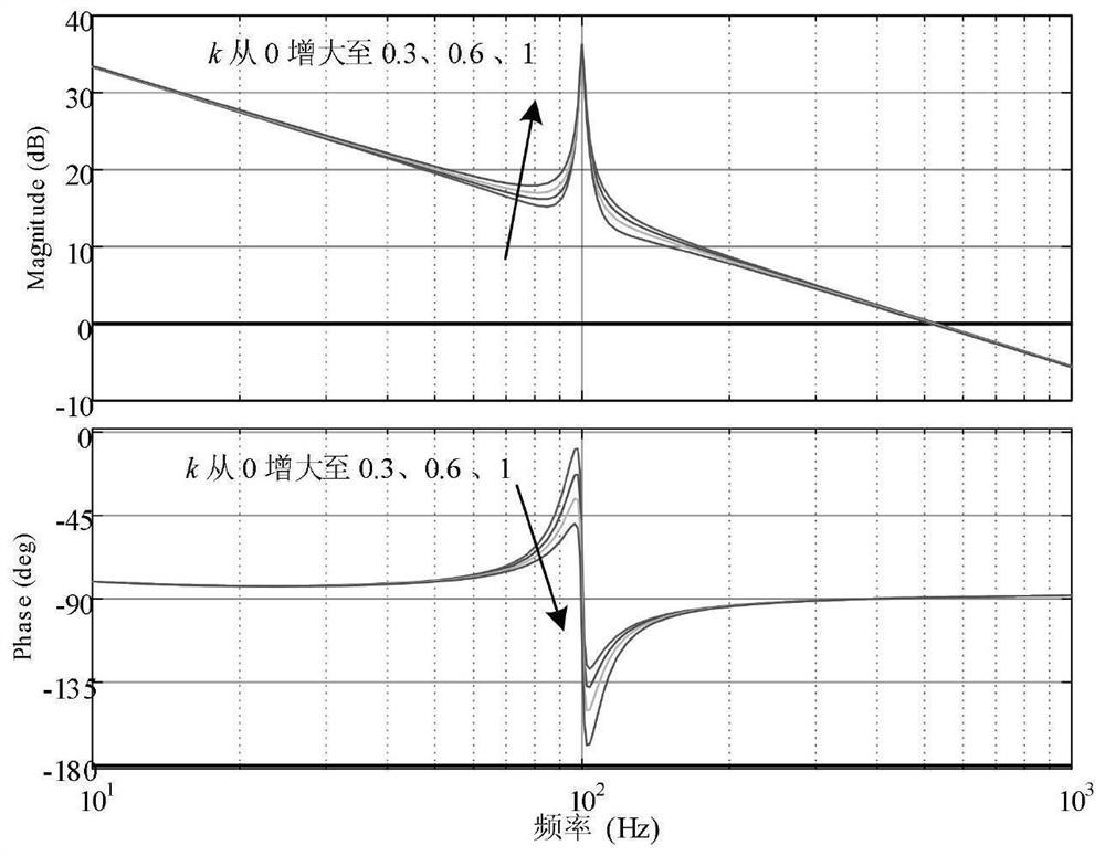 Dfig unbalanced power grid voltage compensation method based on self-synchronous control without phase-locked loop