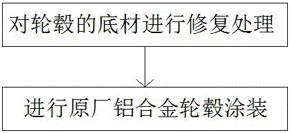 Motor vehicle aluminum alloy wheel hub retreading repair method