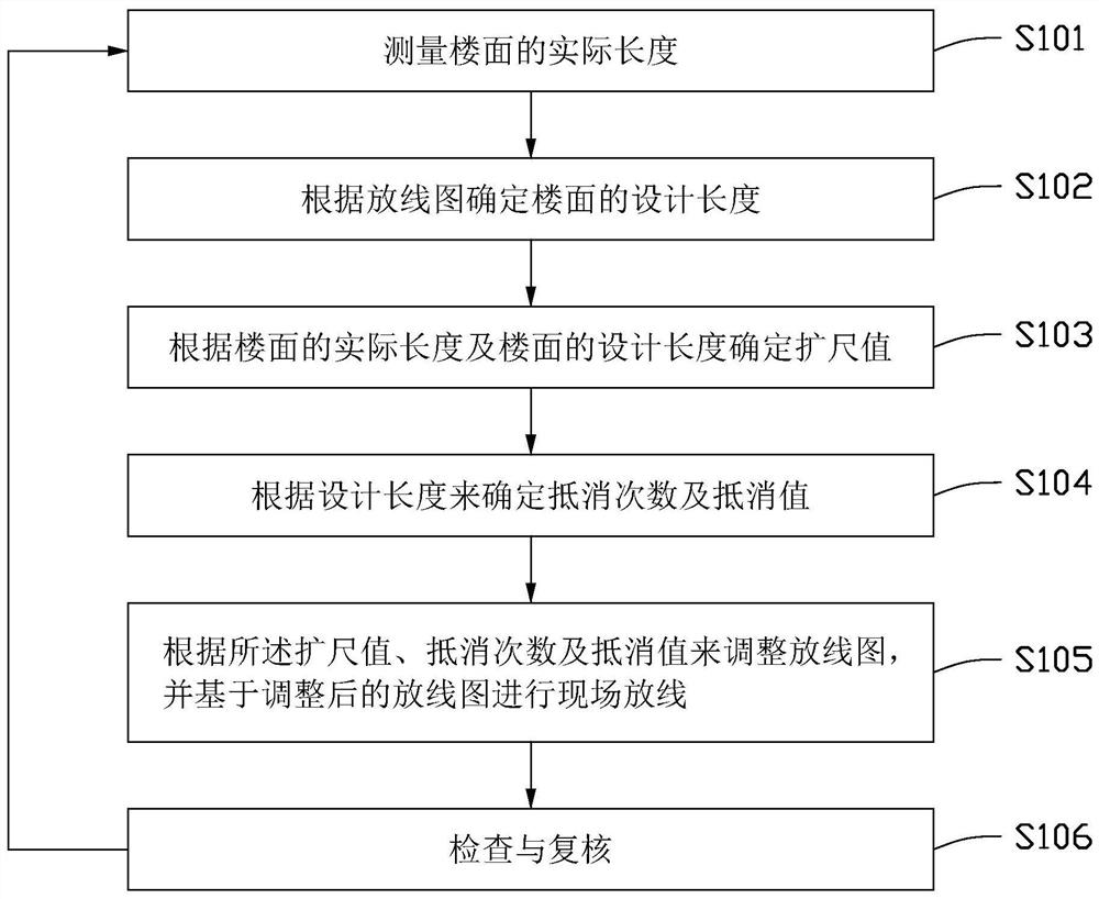 Scale-expanding paying-off method