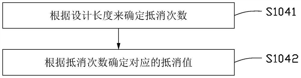 Scale-expanding paying-off method