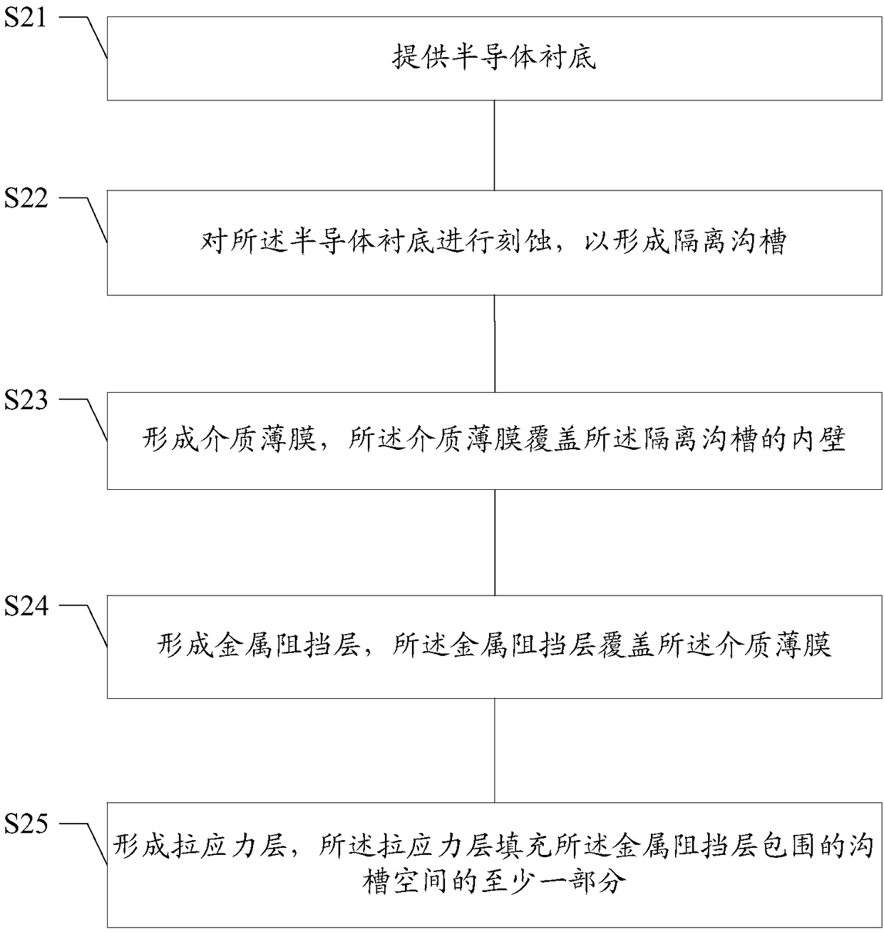 Image sensor and forming method thereof