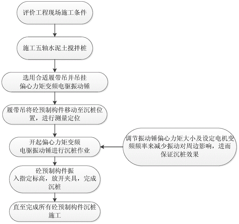 Novel surrounding structure system and construction method for reducing vibration