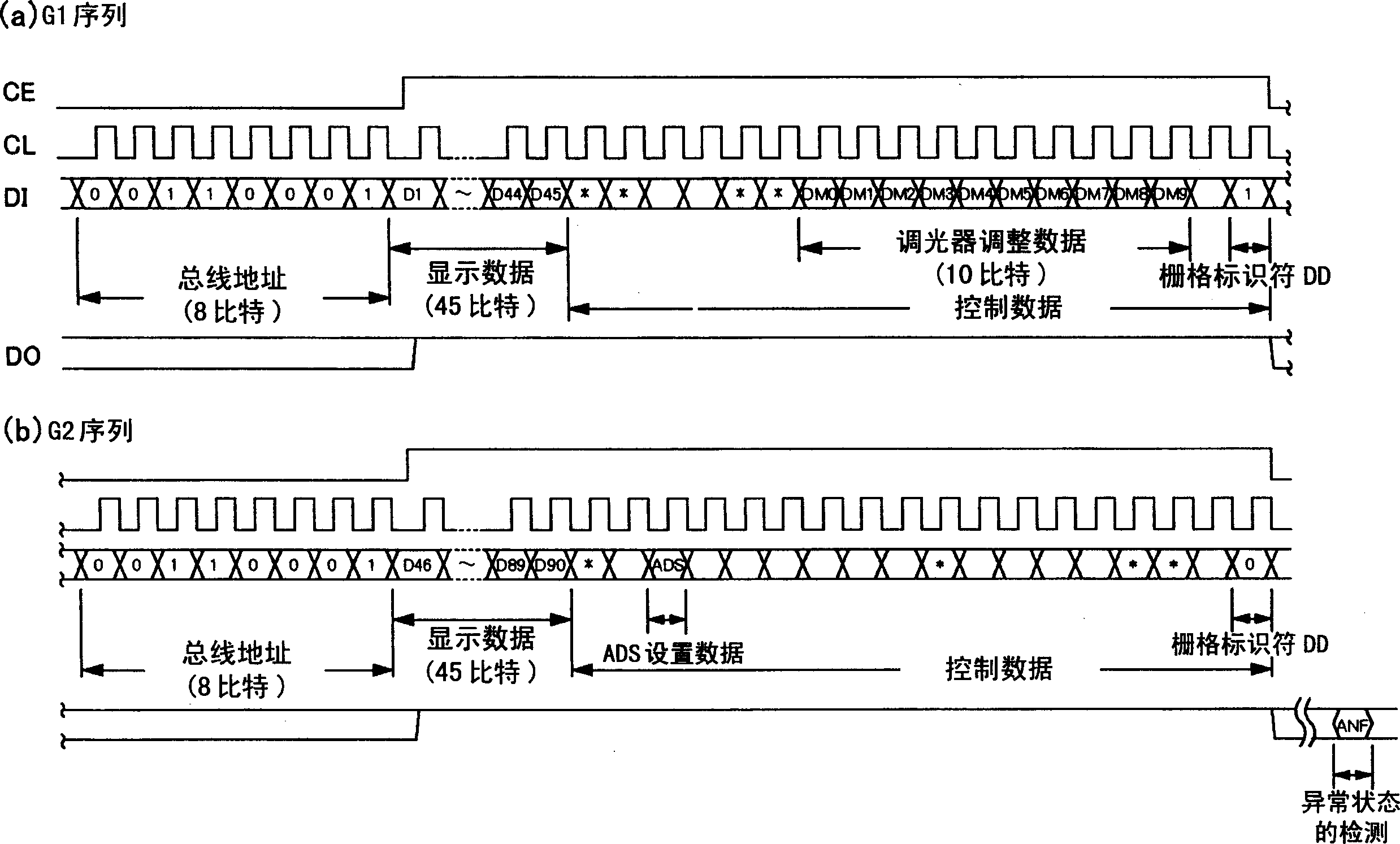 Driving circuit of vacuum fluorescent display