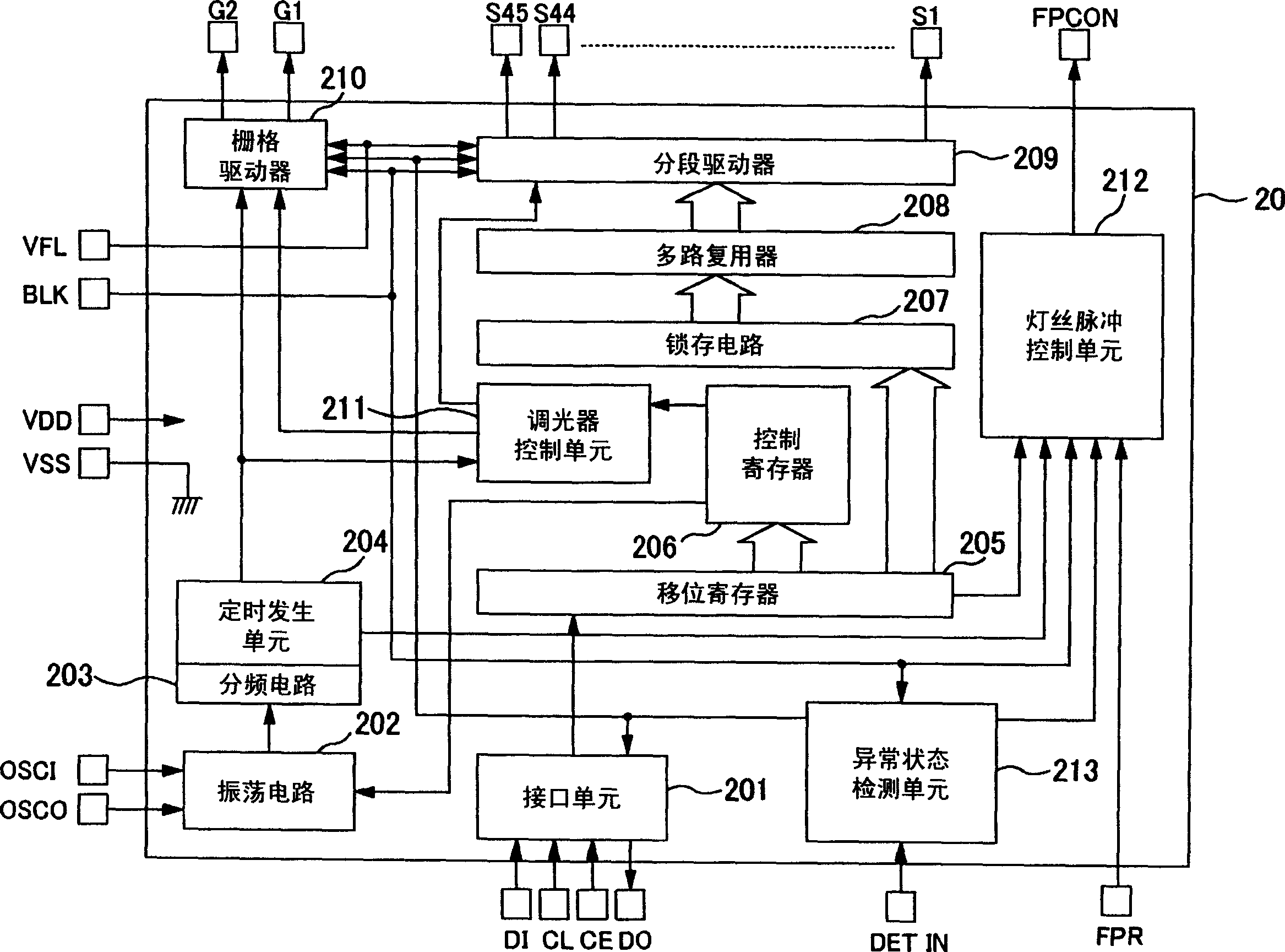 Driving circuit of vacuum fluorescent display