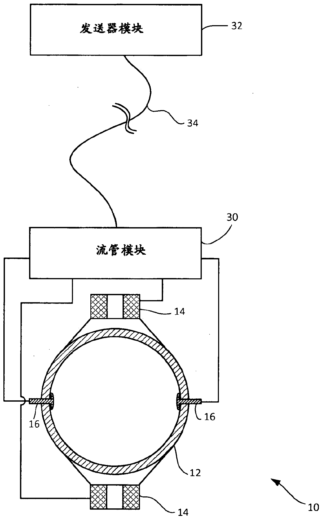 Electromagnetic flowmeter and method of use thereof