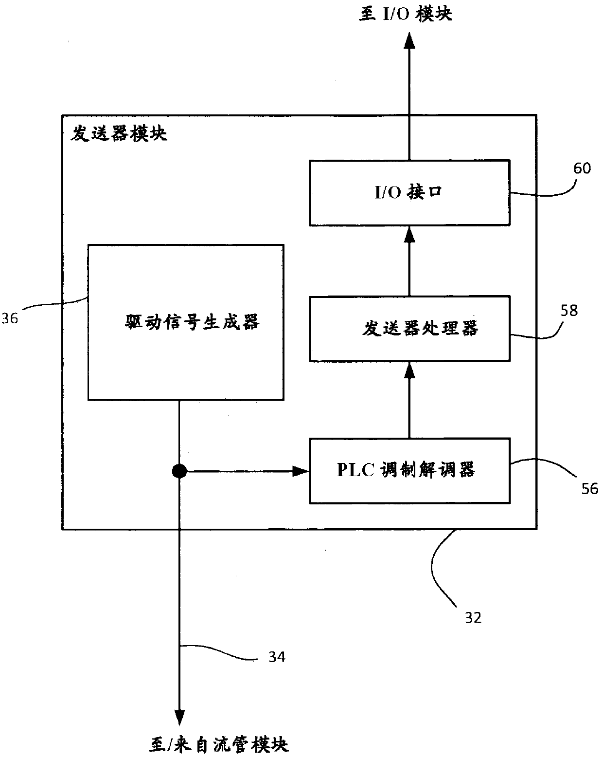 Electromagnetic flowmeter and method of use thereof