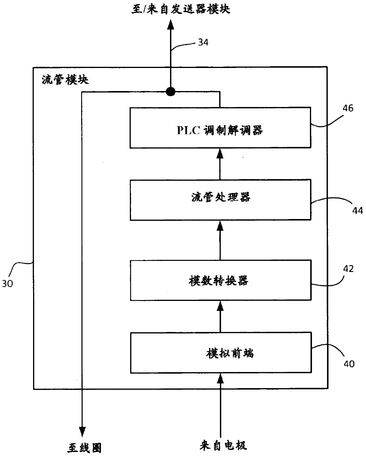 Electromagnetic flowmeter and method of use thereof