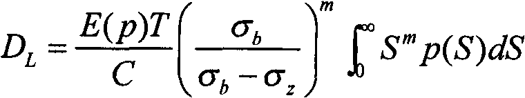 Finite element analysis based pipeline random-vibration fatigue life analyzing method