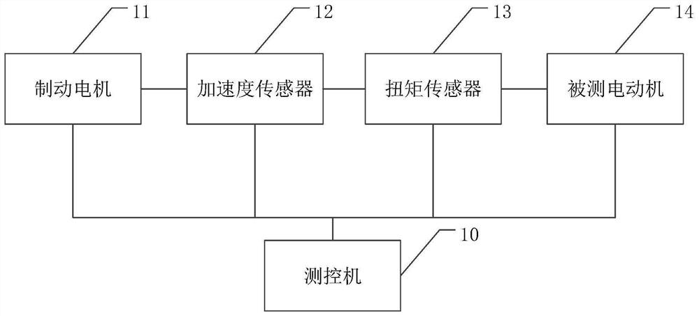 Device, method and device for testing pulsation torque of motor and medium