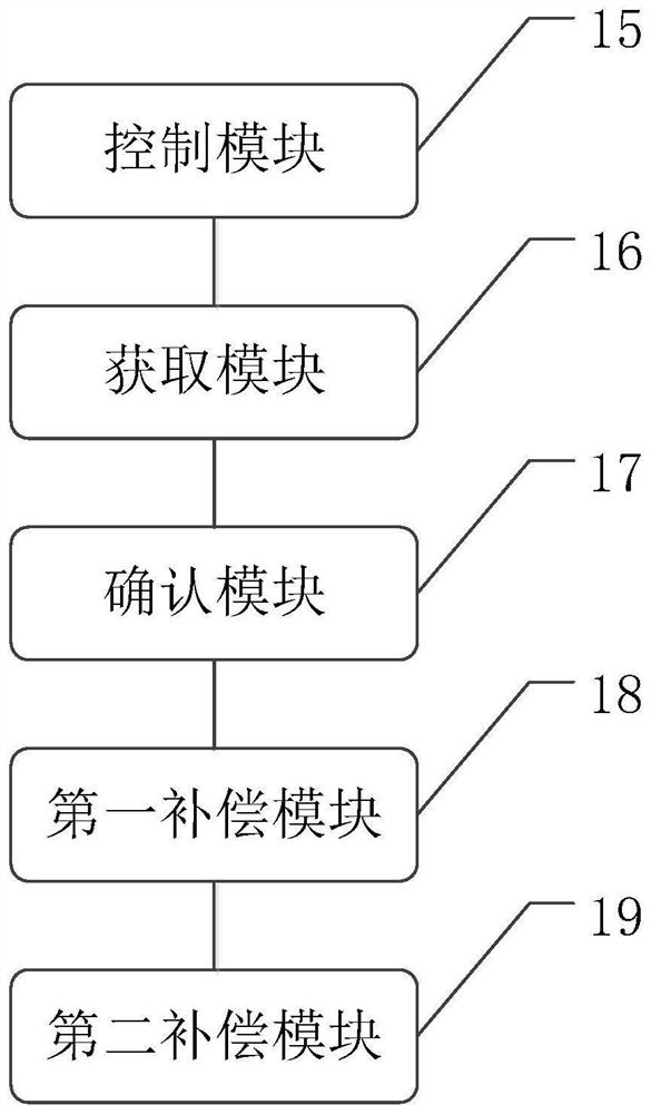 Device, method and device for testing pulsation torque of motor and medium