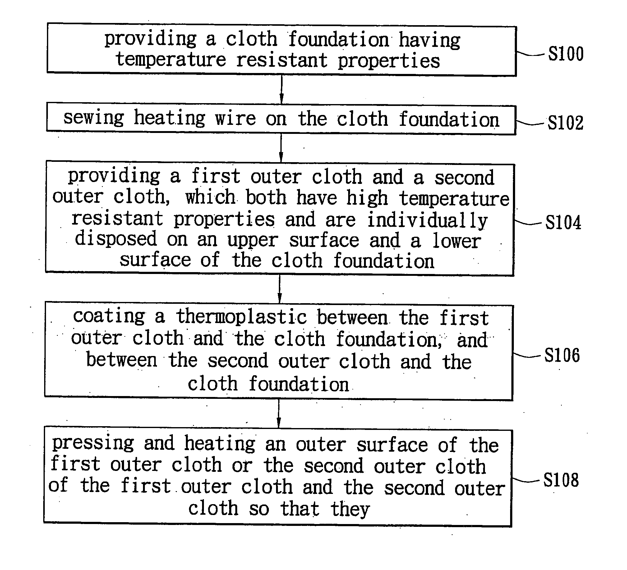 Flexible lamination and a method thereof