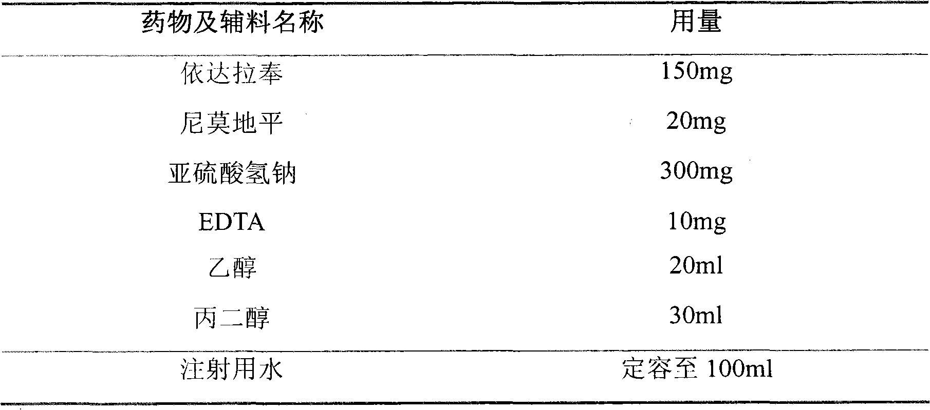 Compound brain protection preparation and preparation method thereof