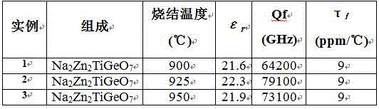 Low-dielectric-constant microwave dielectric ceramic Na2Zn2TiGeO7 and preparation method thereof