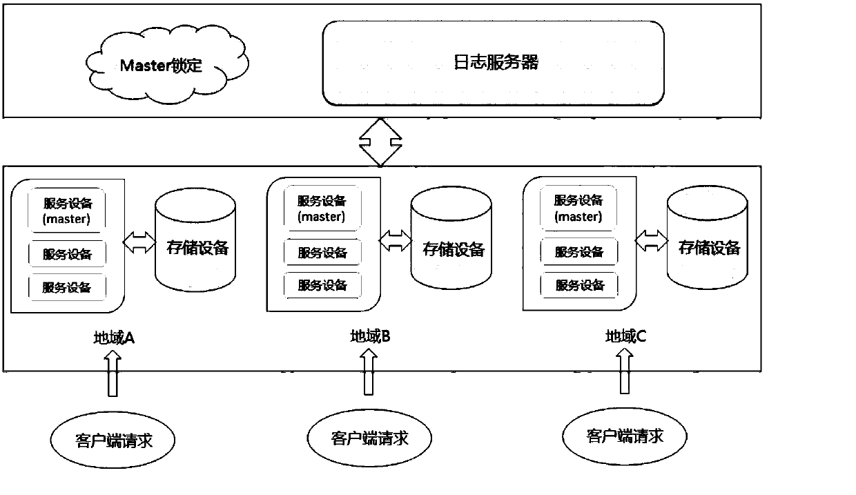 Method and equipment for ensuring data correctness